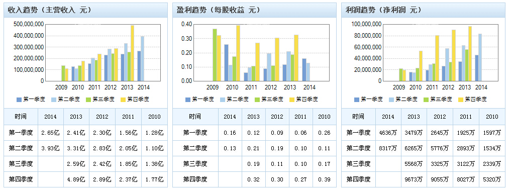 新松机器人期待更大突破