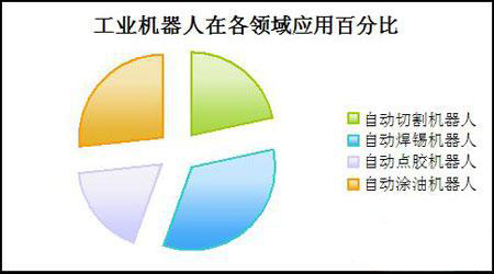 解析工业机器人在3C领域中的应用