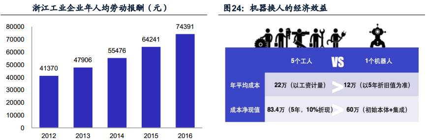 我国部分城市支持机器人产业发展政策一览