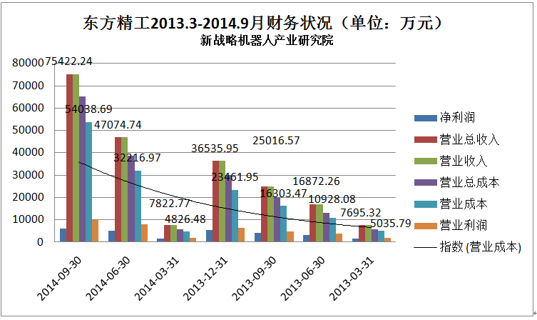 东方精工展开对外收购整合步伐