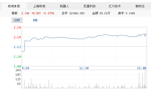 保丽洁:将陆续引进新松工业机器人11套生产设备