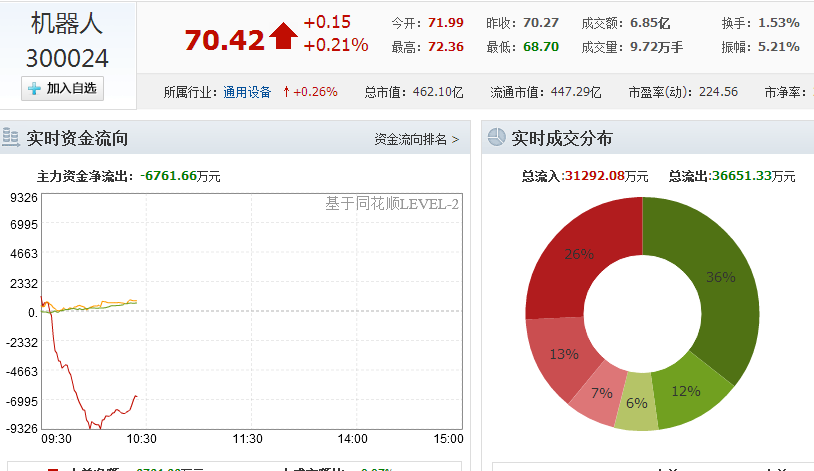 新松机器人整合零部件资源成立合资公司