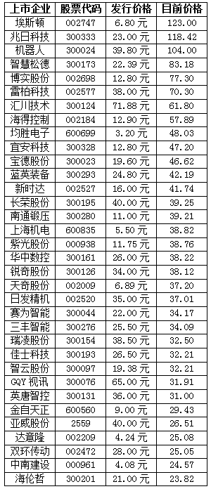 最近股票太火 当机器人遇上概念股 注定5月流火