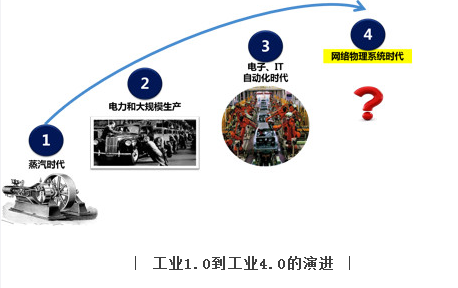 曾玉波：我在海尔如何打造智能化制造工厂