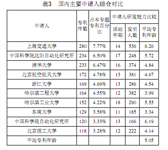 中国机器人技术专利亟待加强