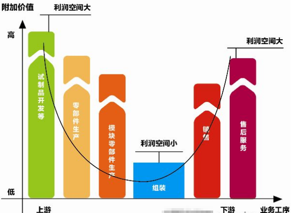 盘点7月机器人产业那些游离在资本与市场整合的企业们