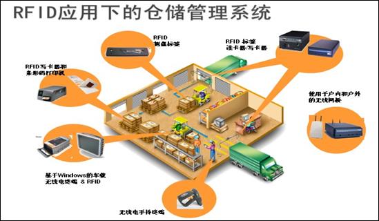 码垛机器人应用前景无限工业机器人竞争偏向软件竞争