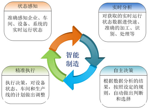 机器人必将是未来智能制造的重要使能装备