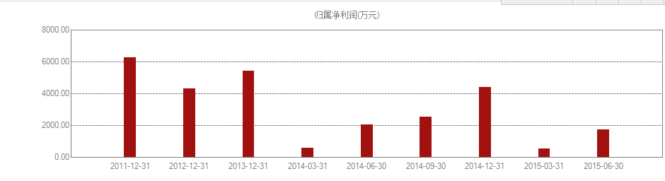 埃斯顿半年报机器人营收超三千万 首次盈利