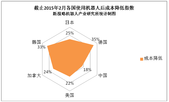 智能制造与“十三五”规划下的中国机器人强国机遇