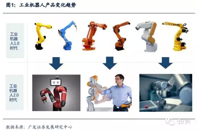 世界机器人大会后的思考与感悟：工业机器人篇