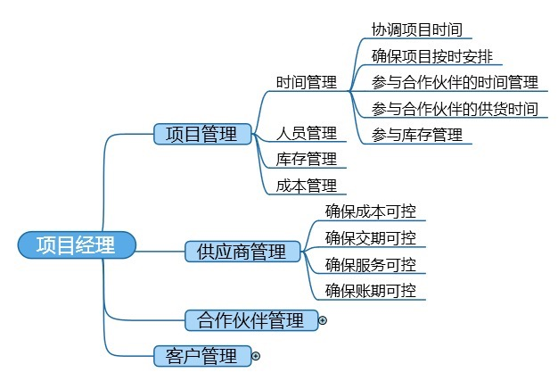 机器人系统集成商如何提升项目的终结能力？