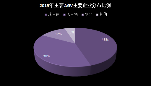 【新战略机器人产研】2015-2016年AGV机器人产业年度运行总结与展望
