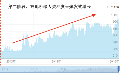 家用清洁机器人需求爆发，迎来大众化消费时代