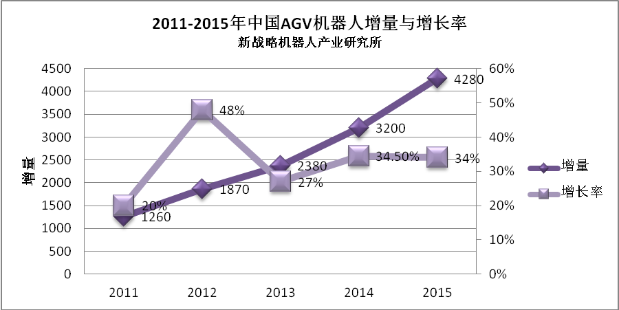 产业一周要闻：雷军邀郭台铭一起干机器人？