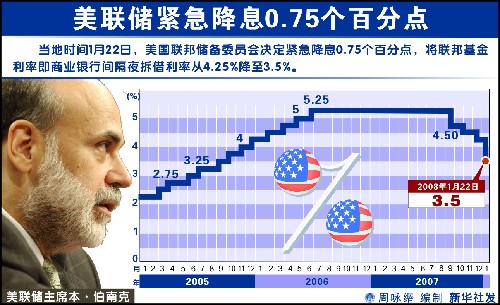 易评:美联储拉下寒冬警报 机器人救不了中国制造