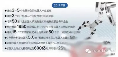 2017年粤机器人行业规模将冲破600亿大关