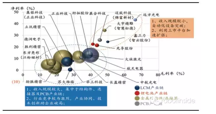 风起于青萍之末 ：2015年机器人跨进3C产业