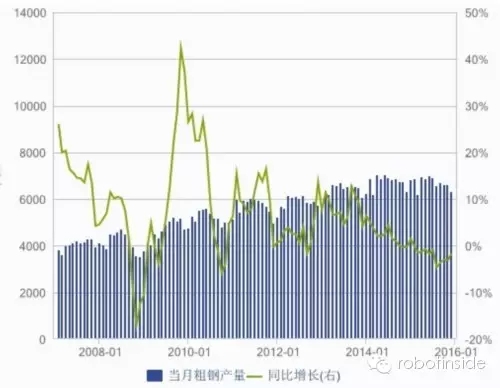 2016年投资继续支持数控机床与机器人