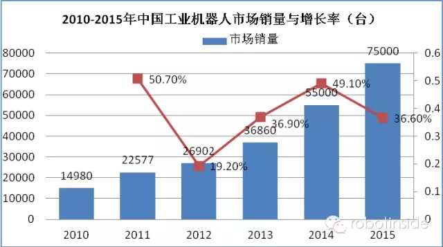 大视野：迎接机器人时代的到来！