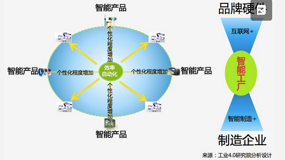 智能制造+重塑中国制造游戏规则