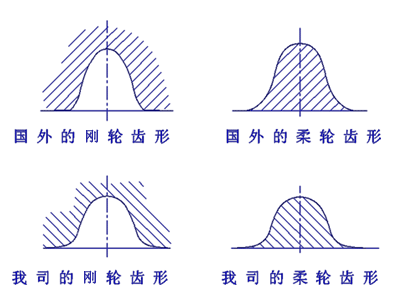 苏州绿的谐波减速机