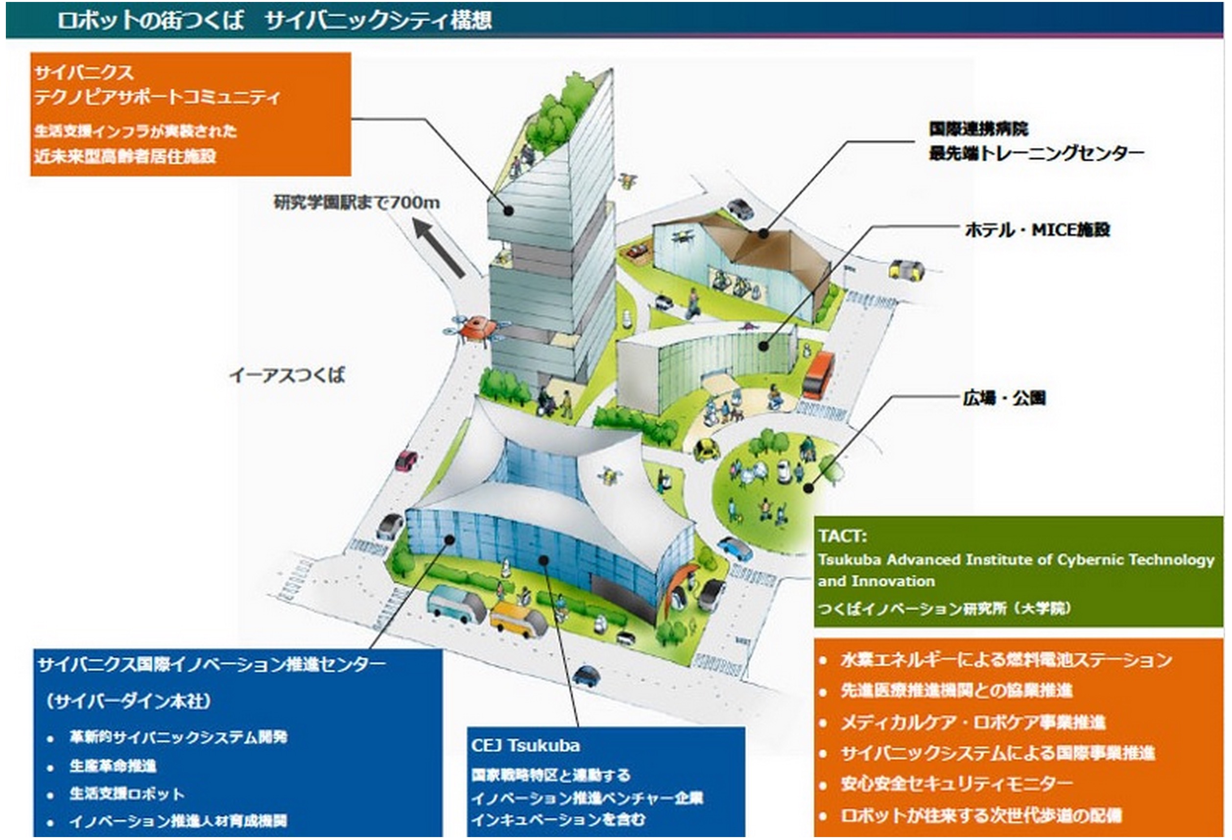 日本正在建设机器人之城