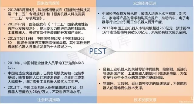 2016中国工业机器人行业风险特征