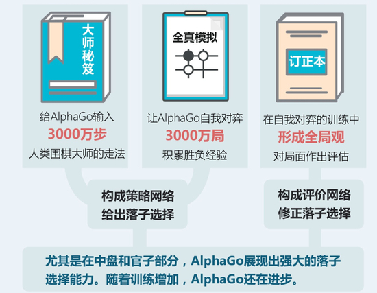 【头条】：Alpha Go连下两城李世石又输了，这场人机大战为啥这么火？