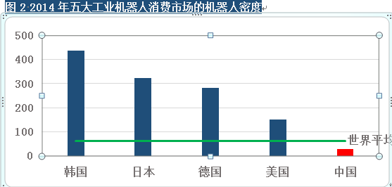 【产业】工业机器人市场竞争新格局下的突围战