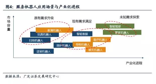 从慈星新产品发布看服务机器人行业的变化