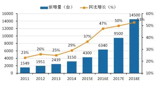 【智能物流仓储大会·焦点】移动机器人将快速增长并全球化扩张