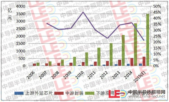 【细分市场调研】LED行业机器人使用现状与可行性