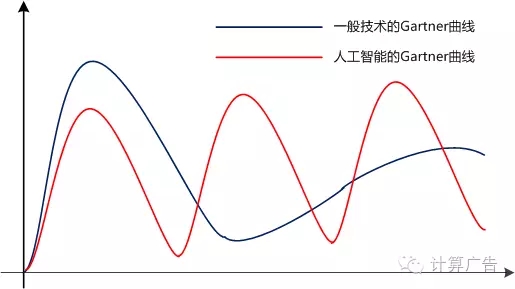 各位大佬，别再拿人工智能当春药了！