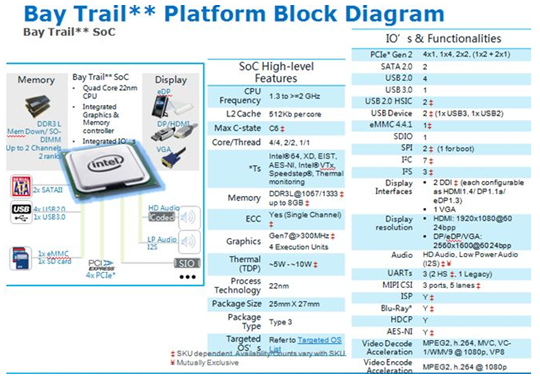 大联大世平集团推出Intel E3800系列工业机器人解决方案