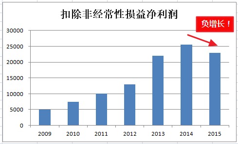 假如政府断了奶，拿什么做中国机器人的TOP10?