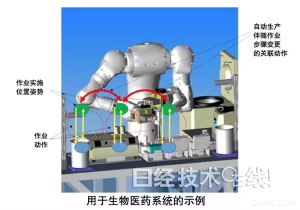 安川开发出路径规划的协作机器人