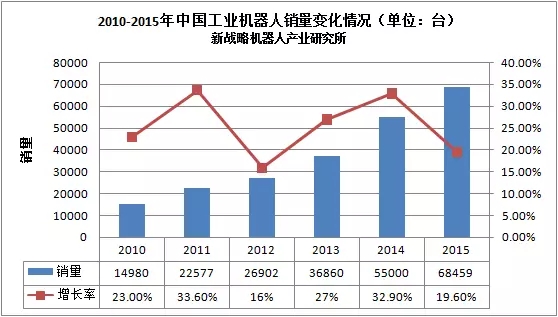 全国机器人投资火热 风险控制令人担忧！