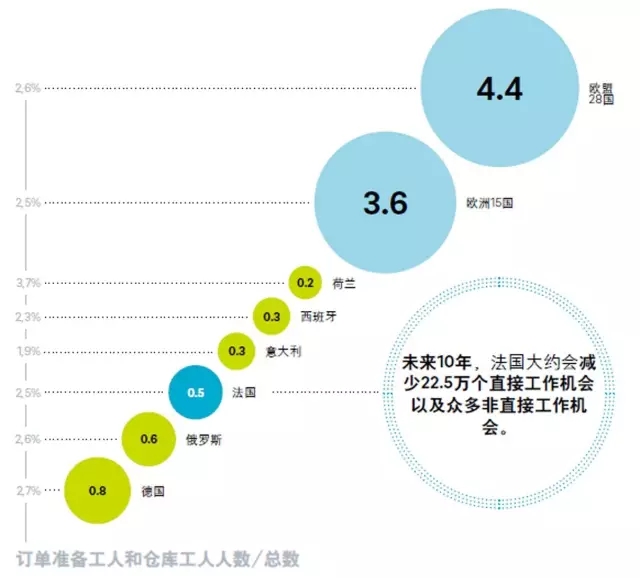 《物流搬运机器人》报道：机器人将大量进入物流业，你准备好了吗？