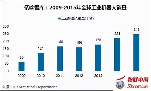 市场占比31% 国产工业机器人正在崛起