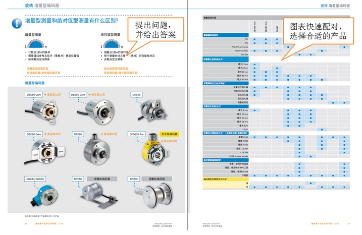 西克《编码器产品和应用手册》隆重登场