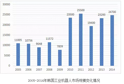 【产研报告】全球机器人产业市场分析 中国始终保持第一