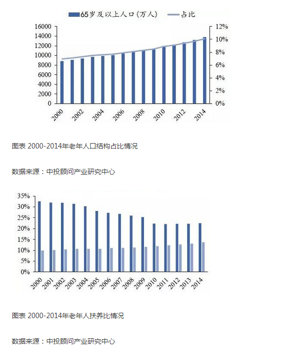 2016-2020年中国医疗机器人产业深度解析