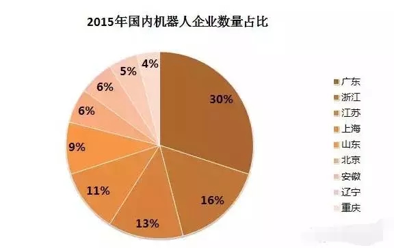 全球机器人产业将迎“奇点” 我国市场竞争不容乐观！