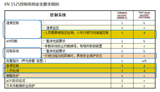 SICK引领开启AGV安全控制新时代