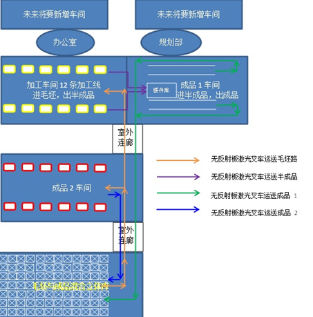 艾吉威无反射板激光叉车AGV：实现汽车零部件整厂智能调度