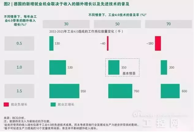 工业4.0时代的核心竞争力是与机器合作