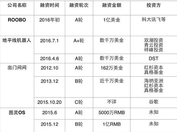 看这4家惊艳投资人的中国机器人创业公司！