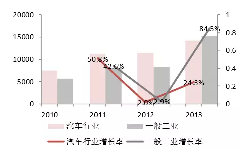 十万价差，国产工业机器人发展未来看点在哪！