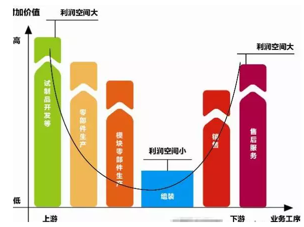 资本图谱：谁在投资机器人产业？